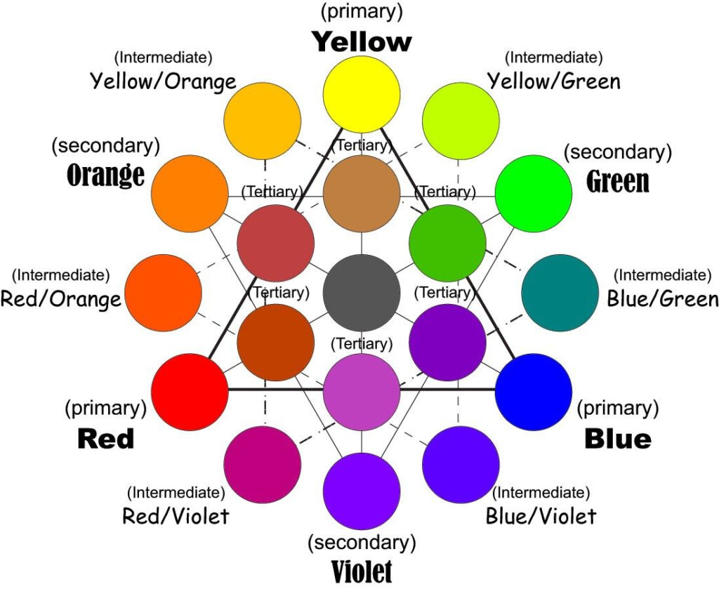 Color Chart Mixing Colors