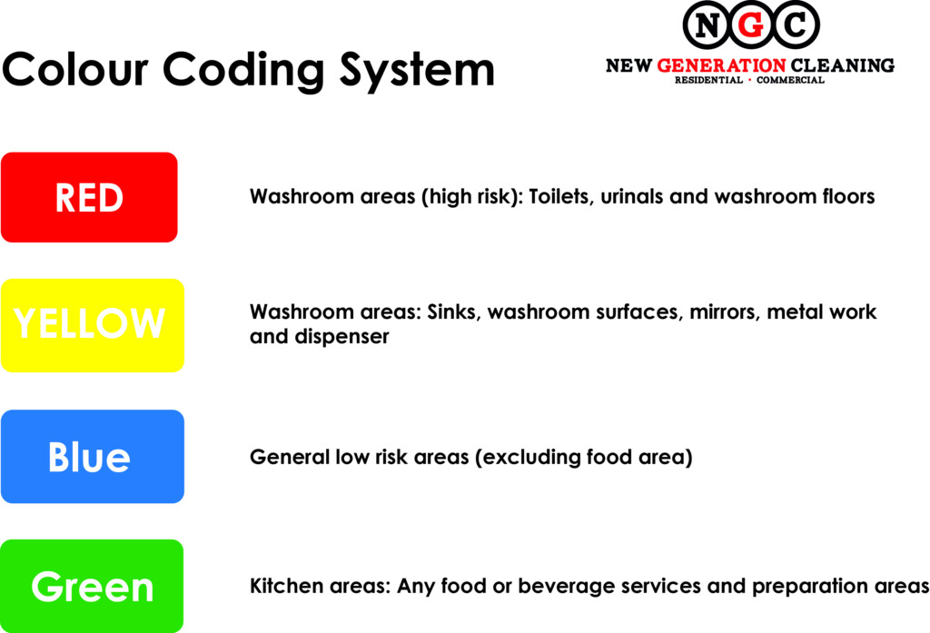 Color Codes Color Coding Color Coding Images