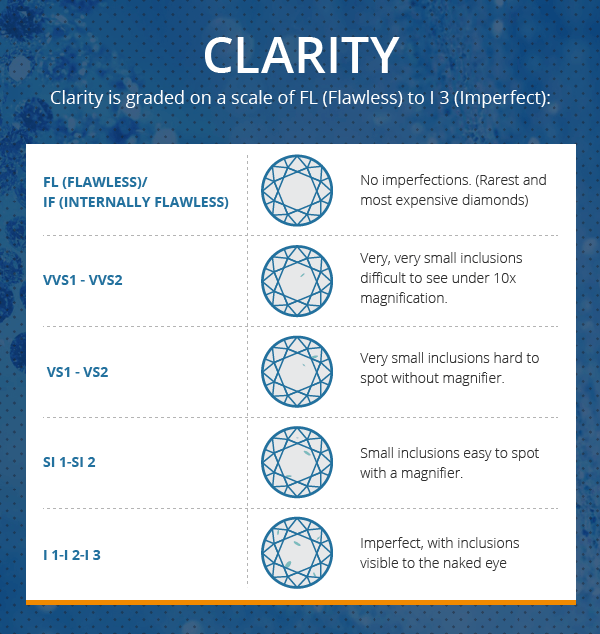 Color Diamond Clarity Chart Vrogue co