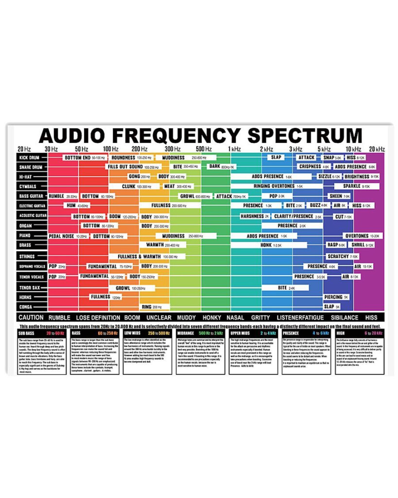 Color Frequency Chart Vrogue co