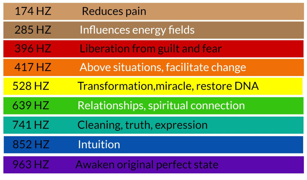 Color Frequency Chart Vrogue co