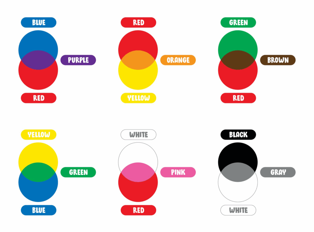 Color Mixing Guide Learn What Colors Make Brown Purple Orange Etc 
