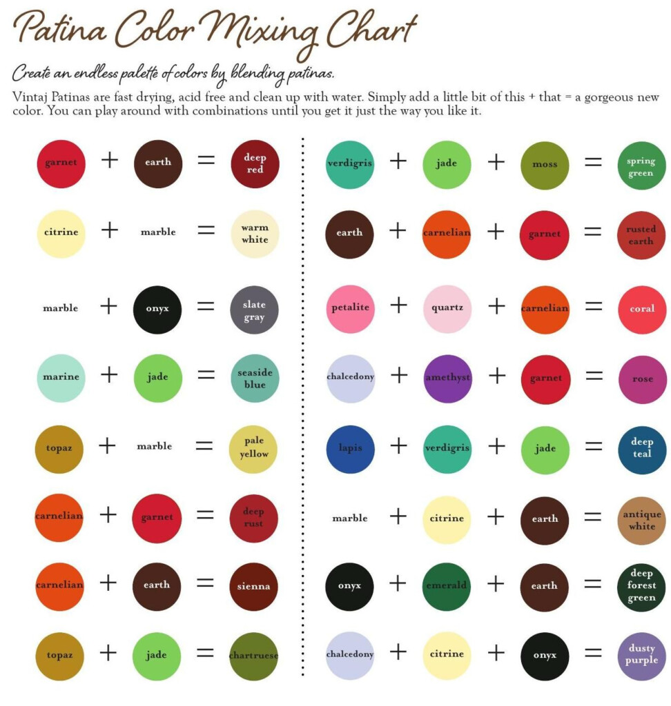 Color Mixture Hair Color Mixing Chart