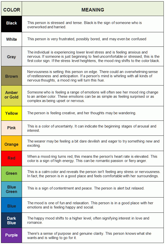Color Moods Meanings Chart Kotiforge