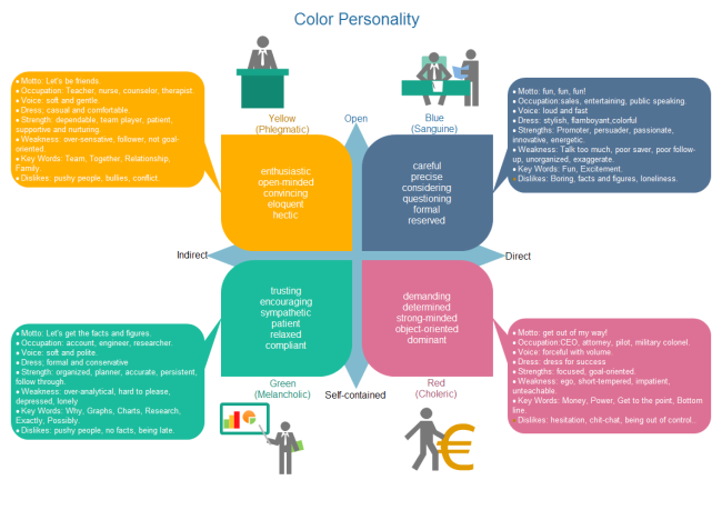 Color Personality Chart Free Color Personality Chart Templates
