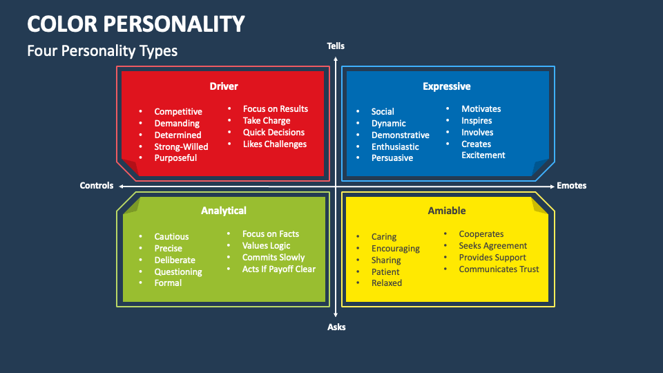 Color Personality PowerPoint And Google Slides Template PPT Slides