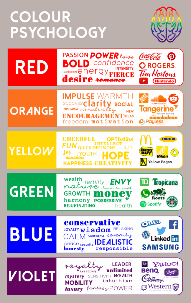 Color Psychology Chart Marketing Examples Pdf Psychology Color Colour 