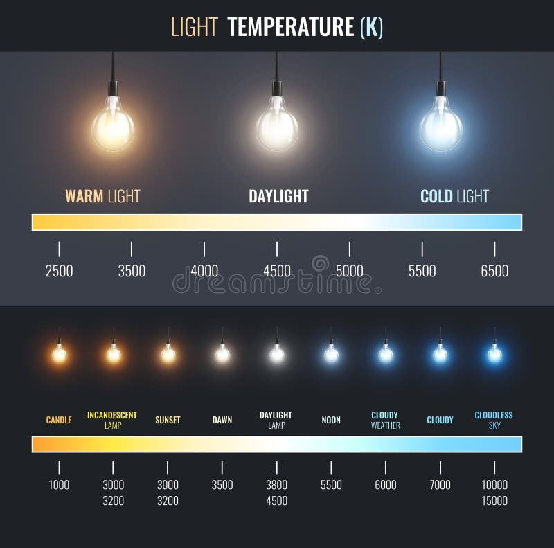 Color Temperature Chart For Lighting