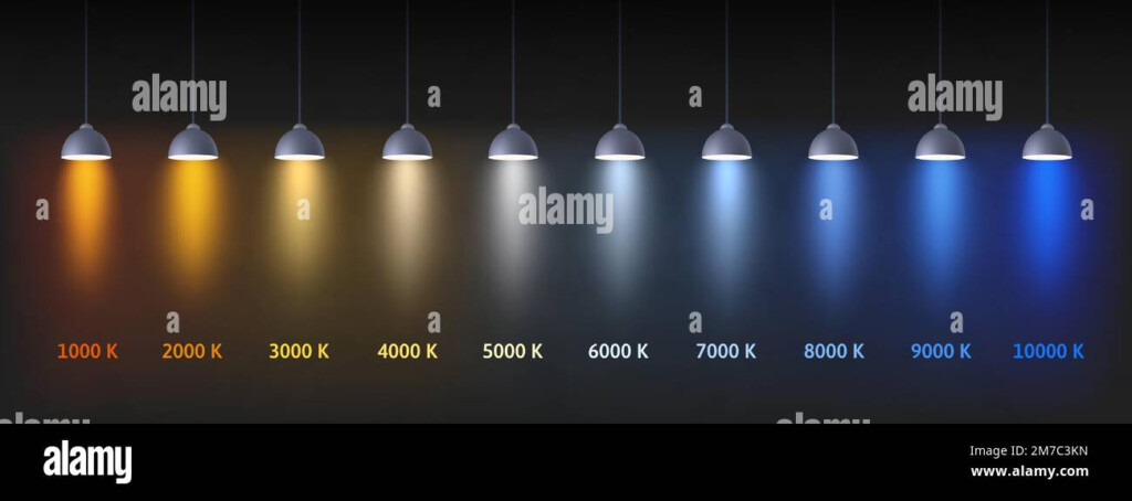 Color Temperature Scale Interior Lights Color Chart In Kelvins Cold 