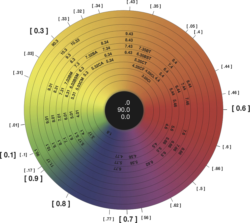 Color Wheel And Pigment Charter Simply Organics