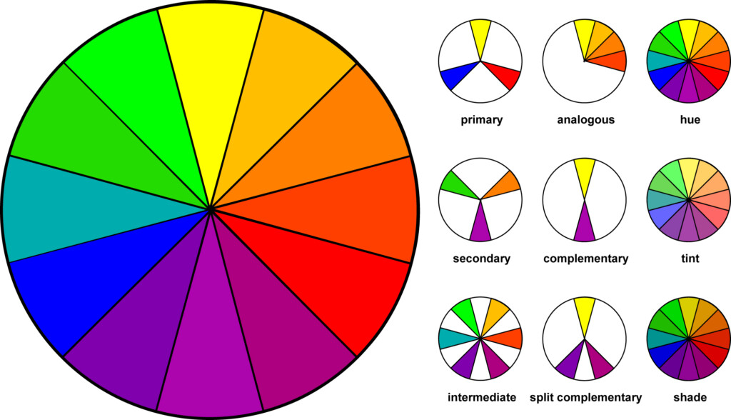 Color Wheel Chart For Clothing Color Wheel Clothing Combinations 