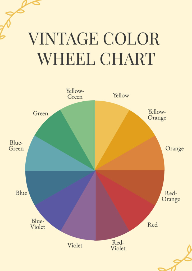 Color Wheel Names Chart In Illustrator PDF Download Template