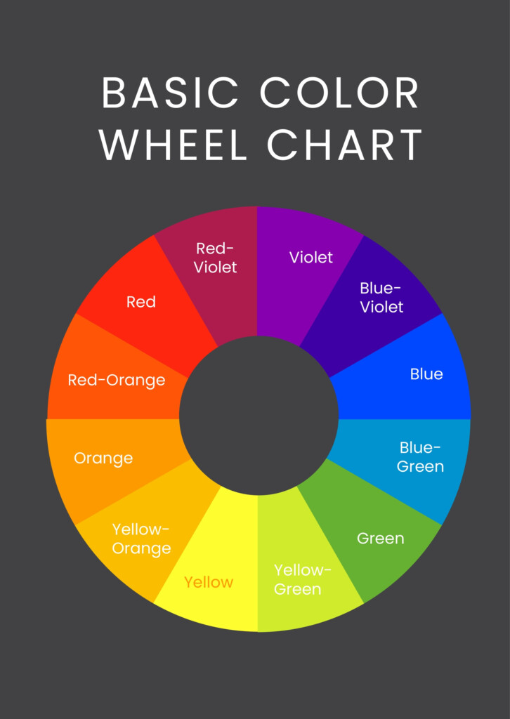 Color Wheel Names Chart In Illustrator PDF Download Template