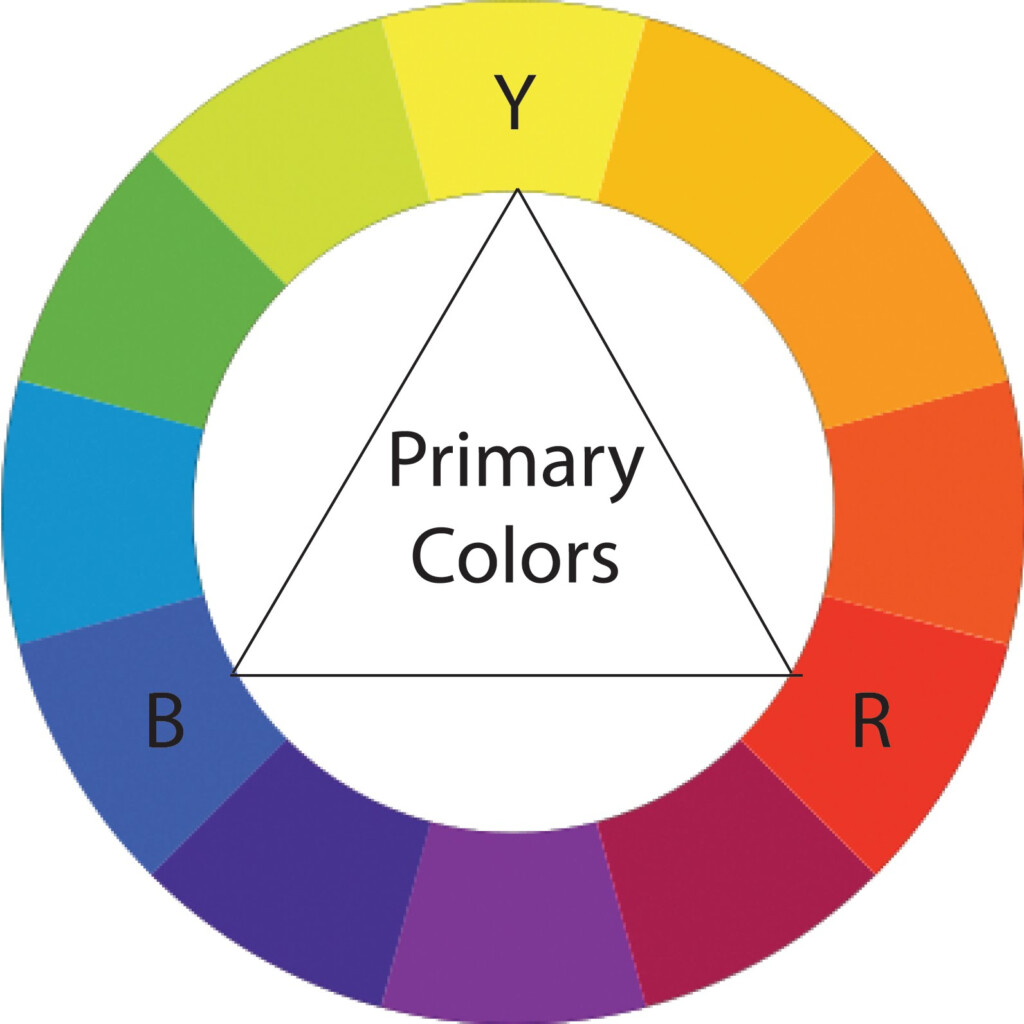 Color Wheel Primary Color Wheel Retmash