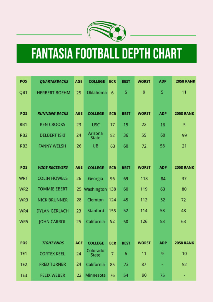 Colorado Football Depth Chart 2024 Football Brook Collete