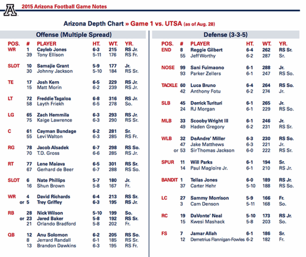 Colorado Football Depth Chart 2024 Football Ebonee Harrietta
