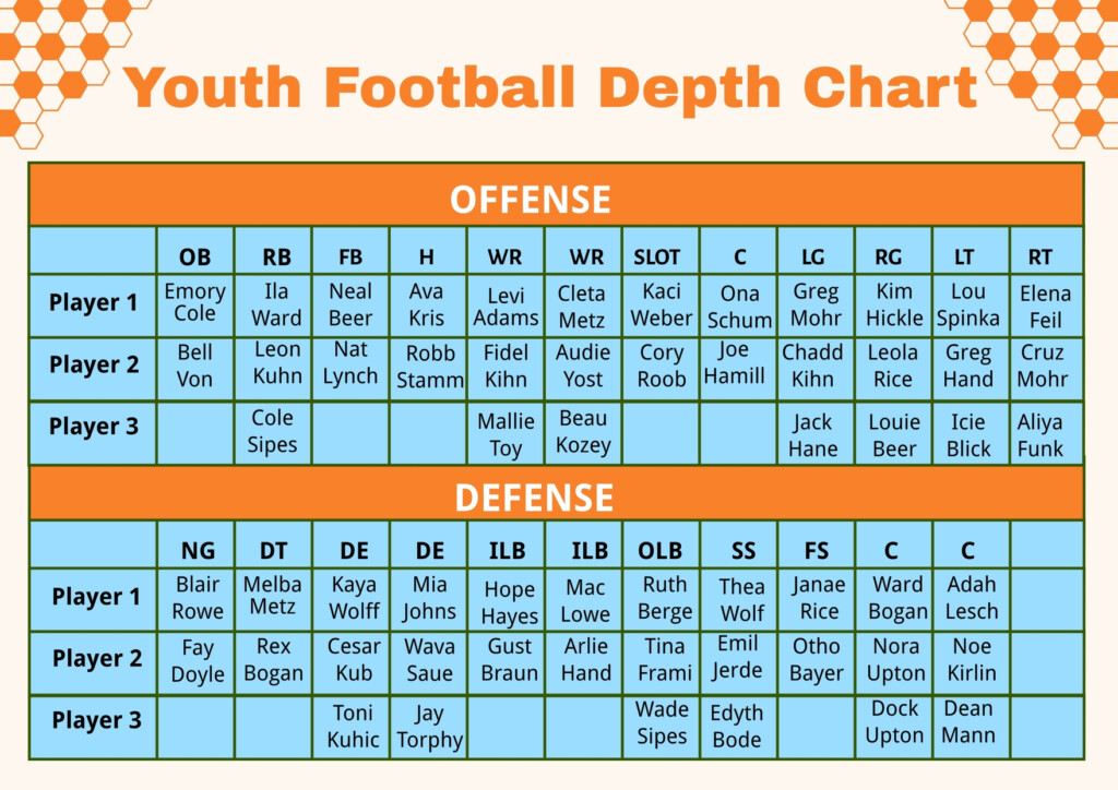 Colorado Football Depth Chart 2024 Karon Maryann