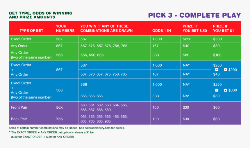 Colorado Lottery Payout Table HD Png Download Kindpng