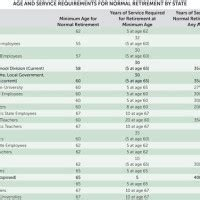 Colorado Pera Retirement Chart Best Picture Of Chart Anyimage Org