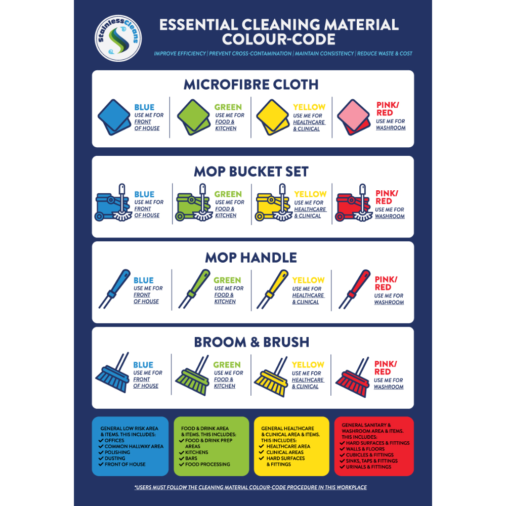 Colour Coding Chart For Cleaning Infection Control Colour Coding 