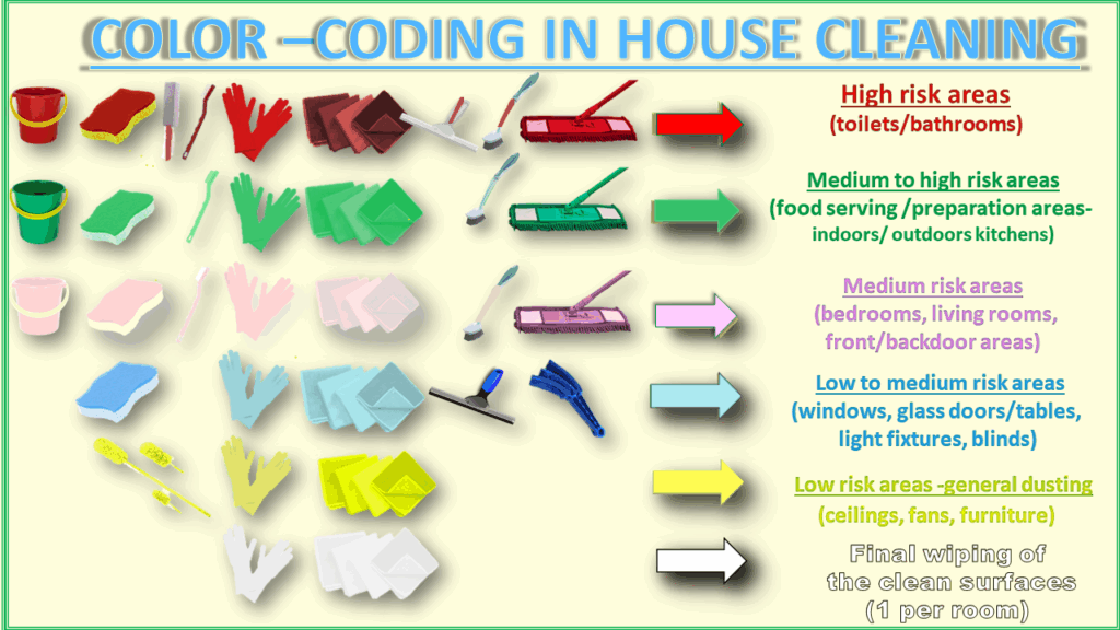 Colour Coding Chart For Cleaning Infection Control Colour Coding 