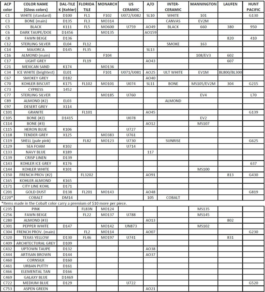 Corian Joint Adhesive Color Chart