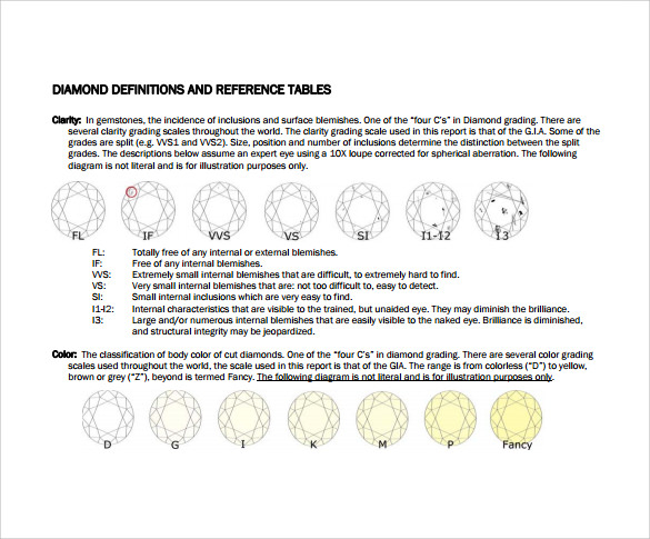 Cut Clarity And Color Chart