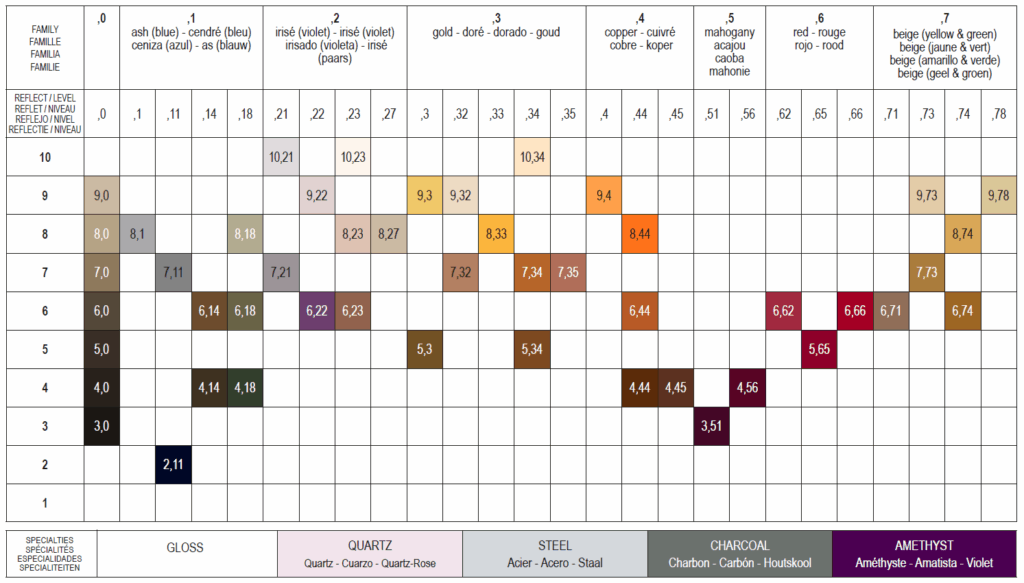 Davines mask color chart Paleta De Colores Davines Hair 42 OFF
