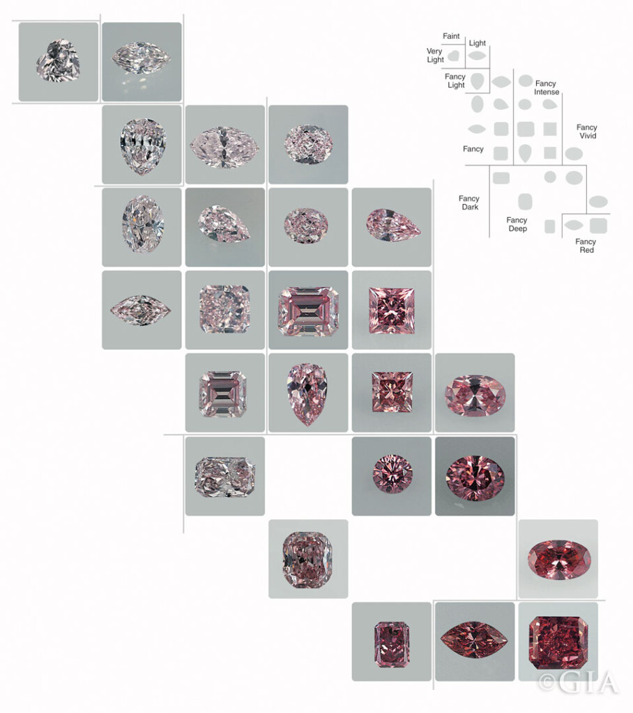 Decoding Color The GIA Colored Diamond Color Grading System