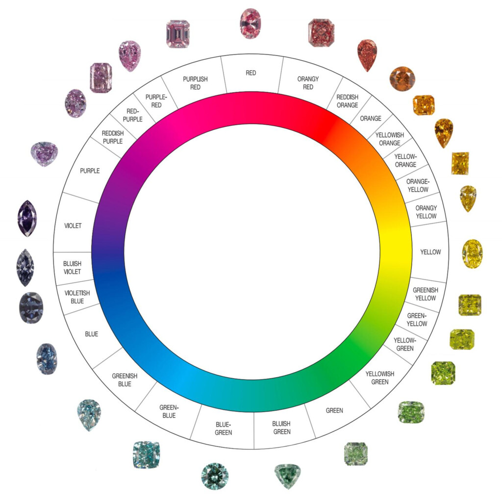 Diamond Chart Clarity Color Clarity Diamond Chart Color Ring Good 