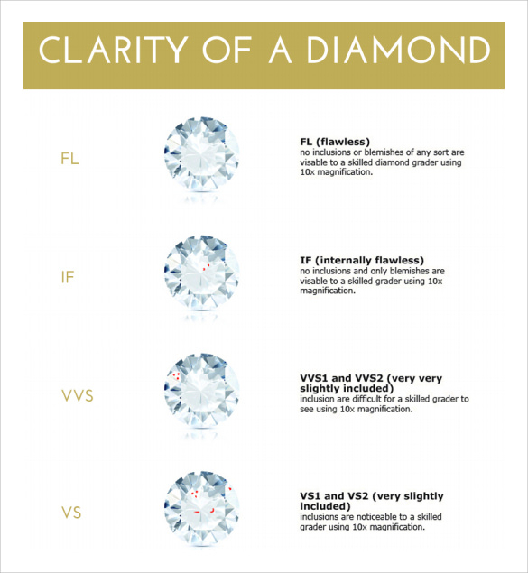 Diamond Chart Diamond Color Chart Diamond Clarity Chart Labb By AG