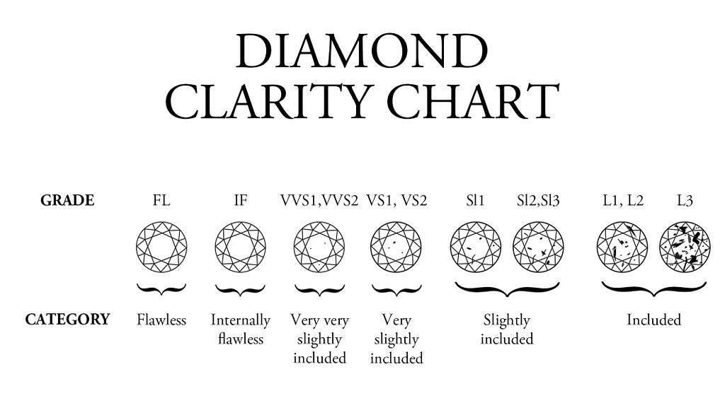 Diamond Chart Diamond Color Chart Diamond Clarity Chart Labb By Ag 