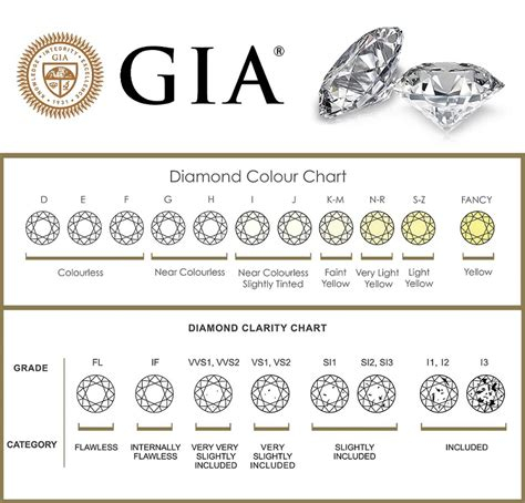 Diamond Clarity And Color Chart Pdf Warehouse Of Ideas
