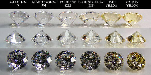 Diamond Clarity Chart 8 Free Word PDF Documents Download