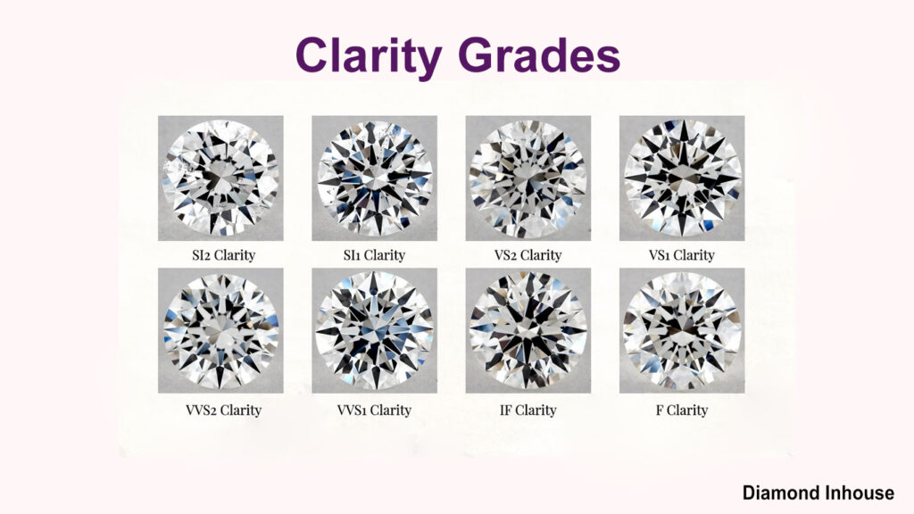 Diamond Clarity Chart Diamond Inhouse