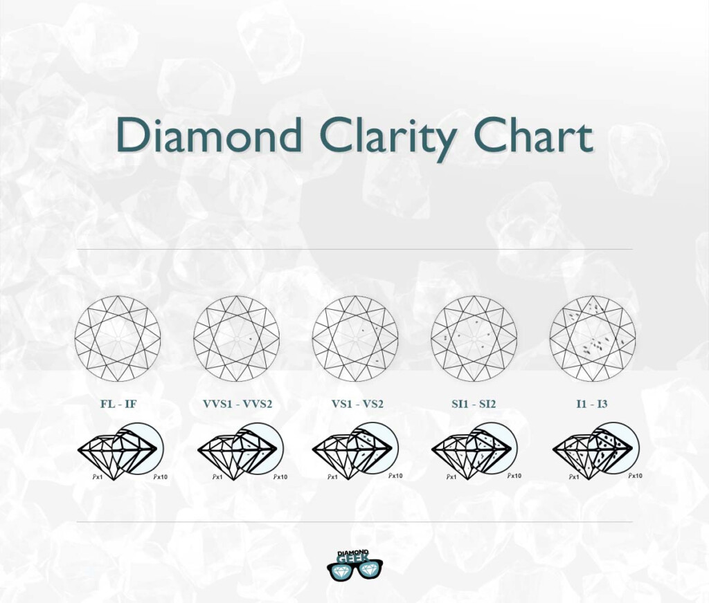 Diamond Clarity Cut Color Chart Clarity Chart Grades Diamonds