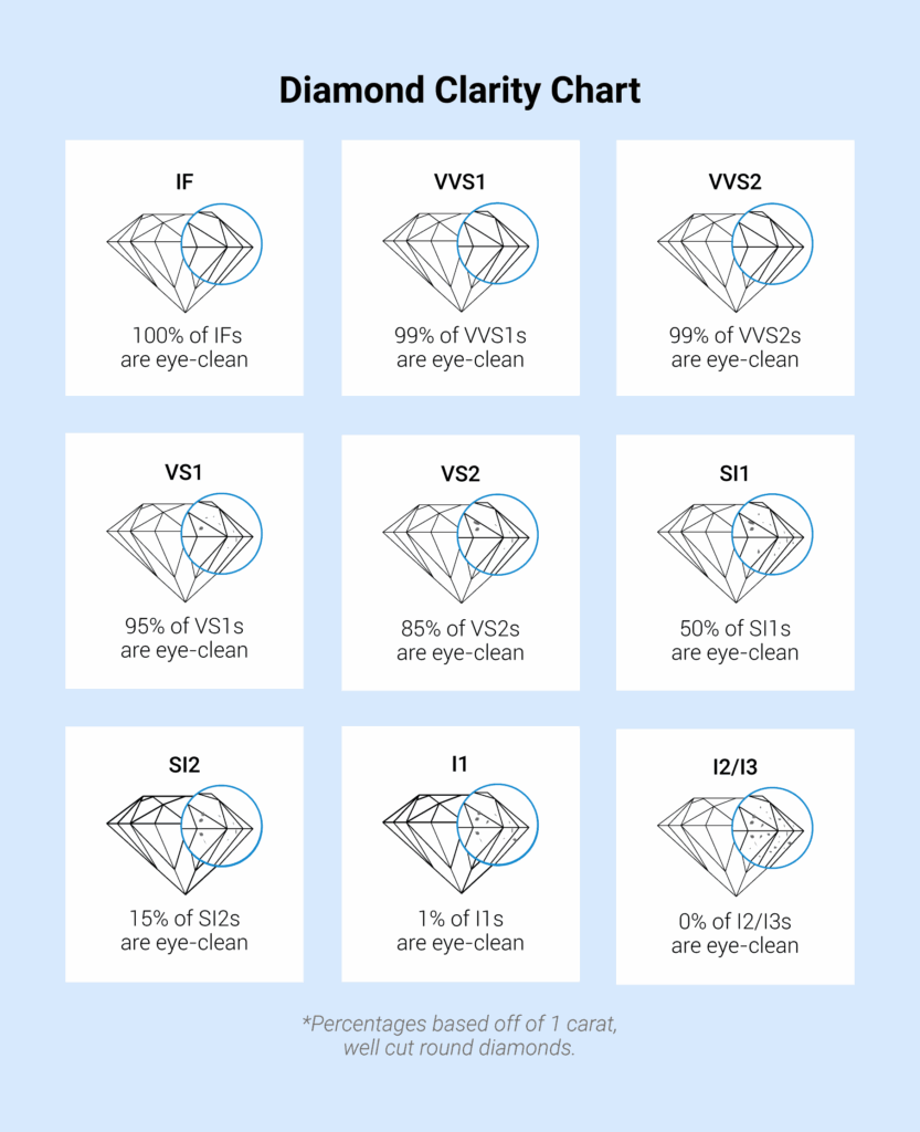 Diamond Clarity Scale And Color Chart Best Diamond Cut And Clarity Online