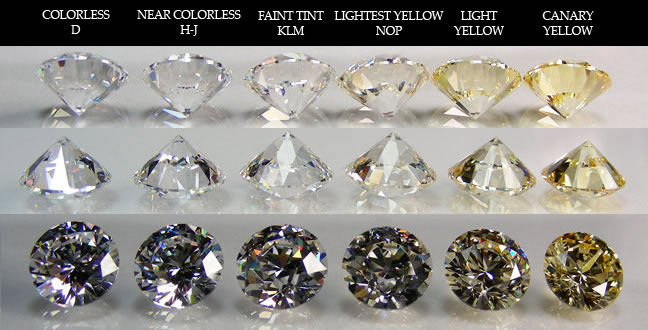 Diamond Color Chart Diamond Clarity Chart Diamond Grading Shapes