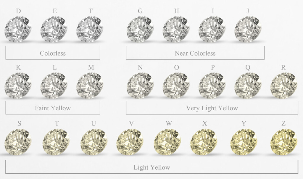 Diamond Color Chart Diamond Hedge Brown Undertone A Deal Breaker 