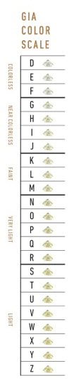 Diamond Color Chart The Official GIA Color Scale GIA 4Cs