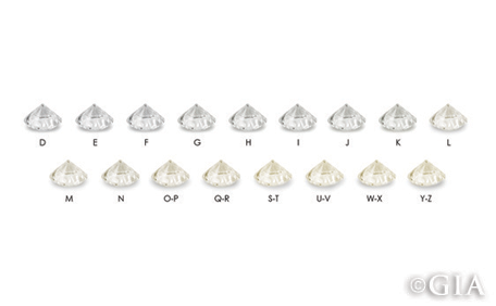 Diamond Color Chart The Official GIA Color Scale GIA 4Cs