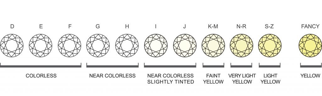 Diamond Color Clarity Carat And Anatomy Charts Remas
