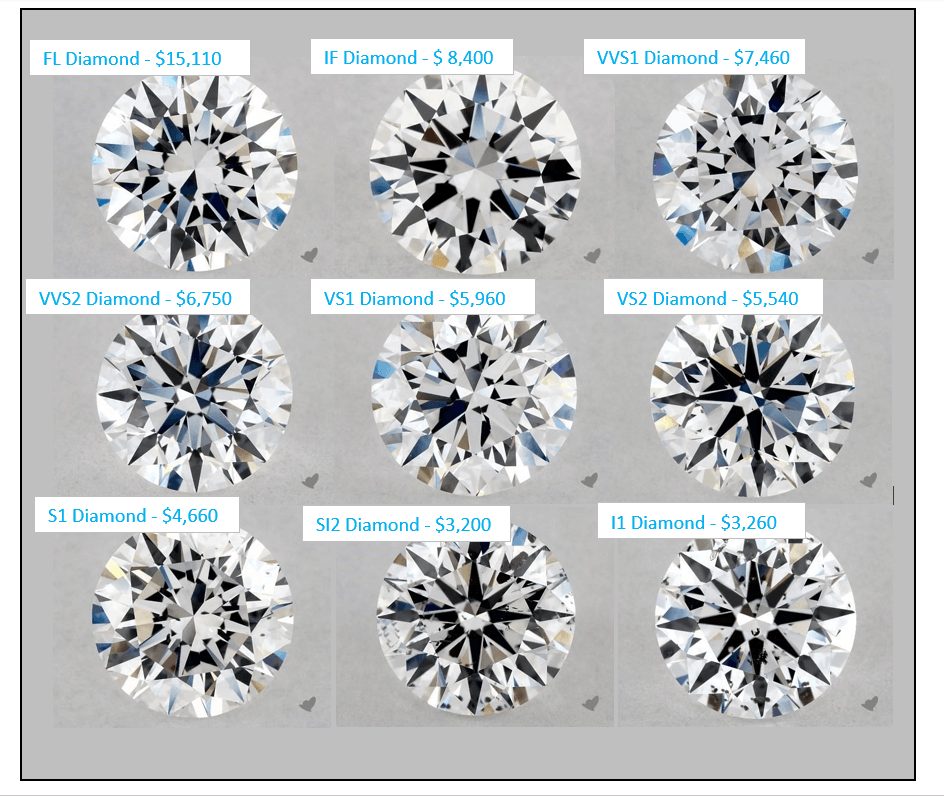 Diamond Color Cut Clarity Chart Diamond Education Alexander 