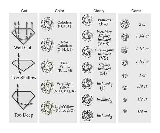 Diamond Cut Clarity Color Chart Routine Life Measurements Diamonds 4c 