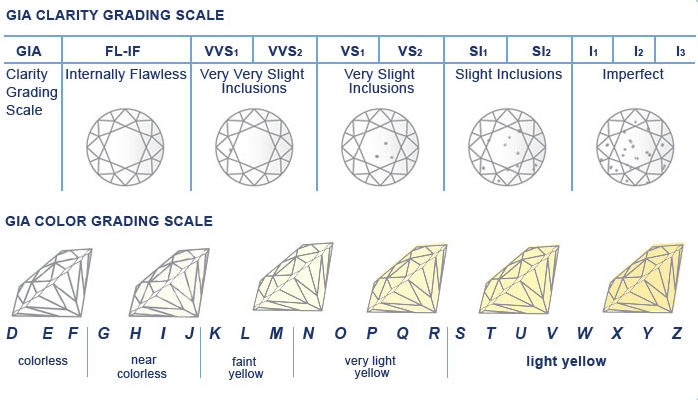 Diamond Grading Color Chart ChicMags