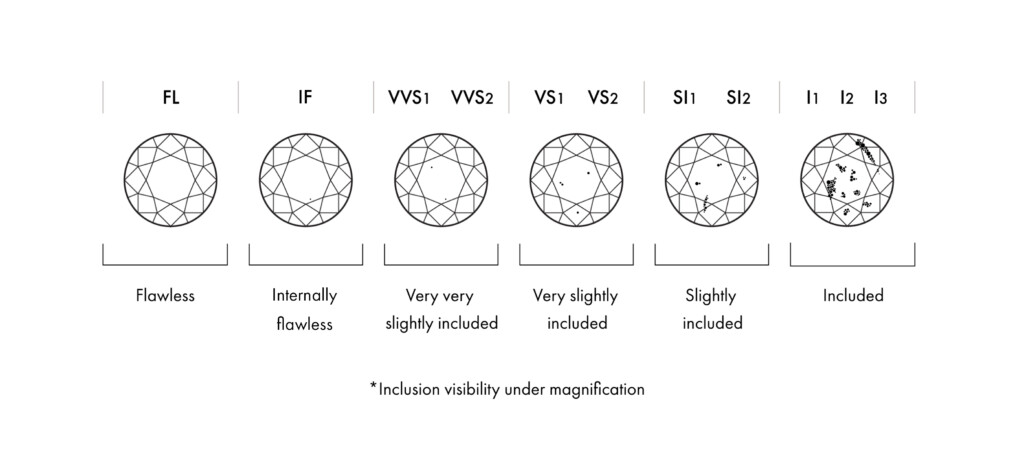 Diamond Quality Chart Color What Is A Diamond Clarity Chart 