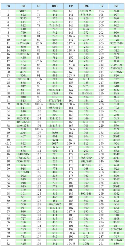 Dmc Flower Thread Color Chart My XXX Hot Girl