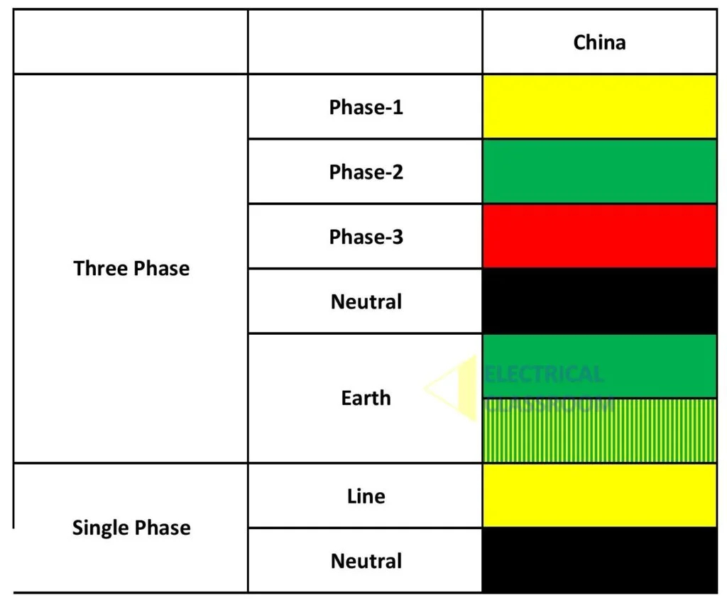 Electrical Wire Color Code Chart China Wiring Flow Li Vrogue co
