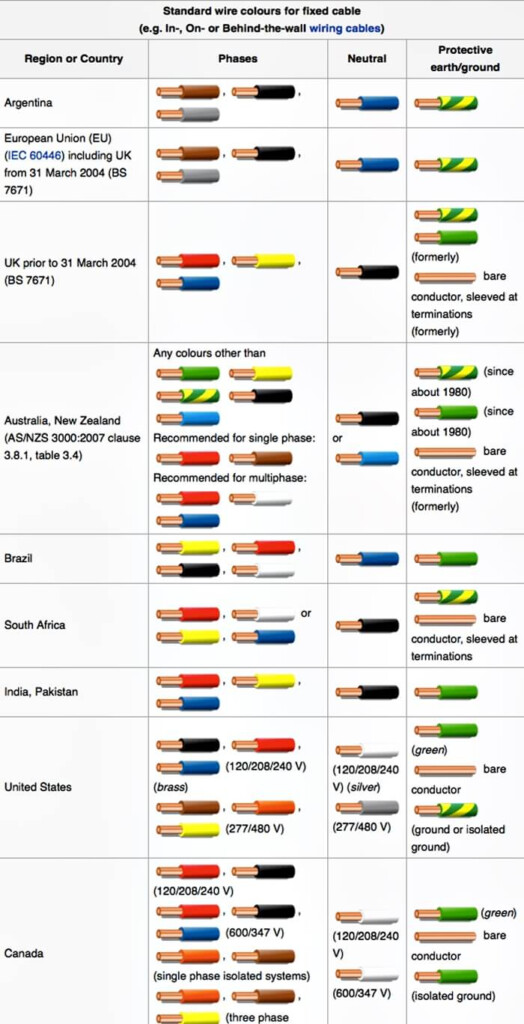 Electrical Wire Color Code Chart Explained Faceitsalon