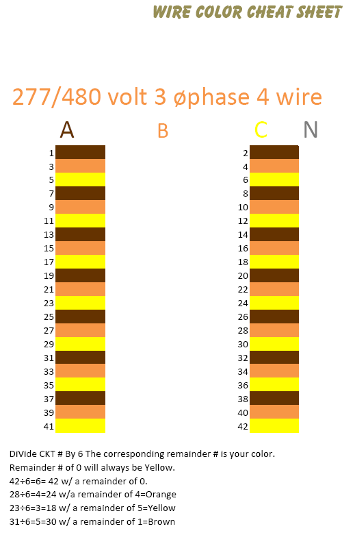 Electrical Wire Color Code Chart Pdf Free Infoupdate